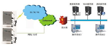 四川成都環(huán)境噪聲揚塵監(jiān)測系統(tǒng)價格,廠家,圖片,設(shè)計建筑工地
